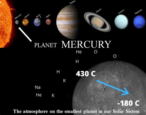 MERCURY: The atmosphere on the smallest planet in our solar system ...