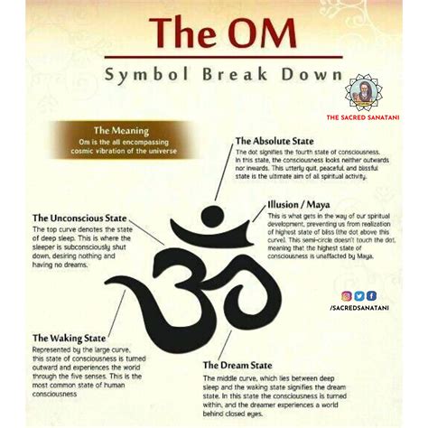 Hindu Symbols Om Meaning