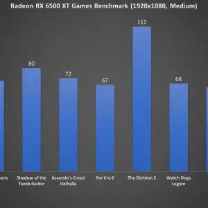 Review - XFX SPEEDSTER QICK 210 Radeon RX 6500 XT