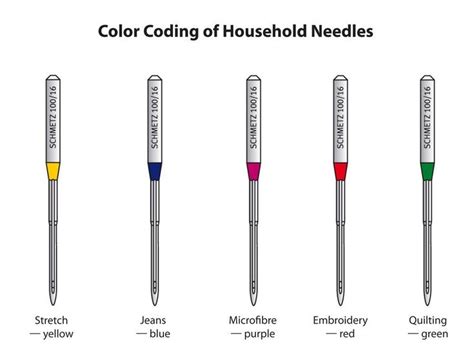 One of the most important steps to follow when sewing is choosing the right needle for your ...