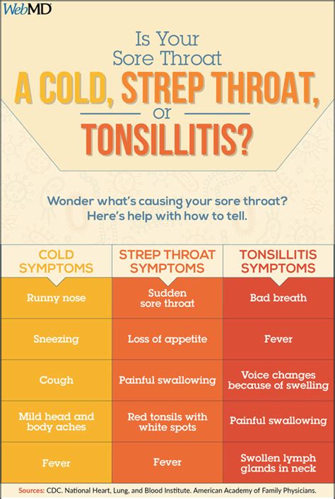 Is your sore throat a cold, strep or tonsillitis? | St. Marys College ...