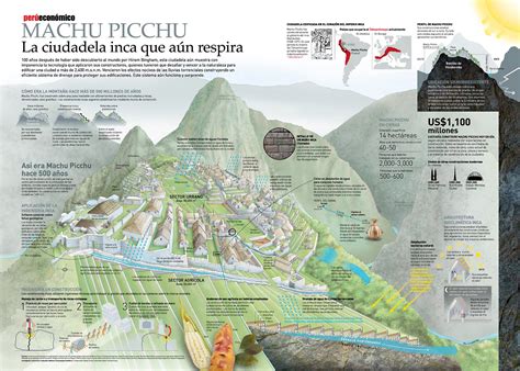 Machu Picchu