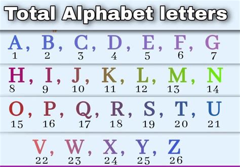 Alphabet with Numbers | All numbers in Alphabets chart