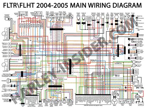 harley davidson wiring diagram download - Wiring Diagram