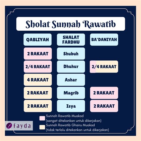 Cara Sholat Sunnah Ba'diyah Isya 4 Rakaat - tepung pelita