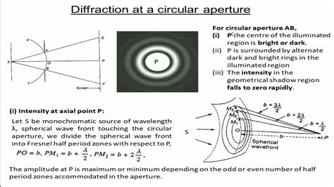 Fresnel's Diffraction from a Circular aperture - YouTube