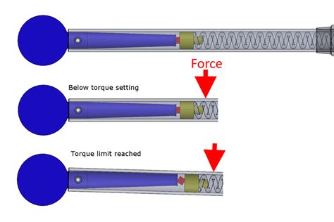 How to Use a Torque Wrench