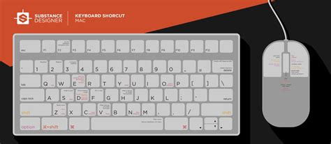 Shortcuts - Substance Designer
