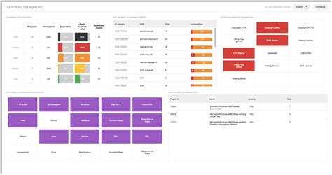 Tenable.io Dashboards | Tenable®