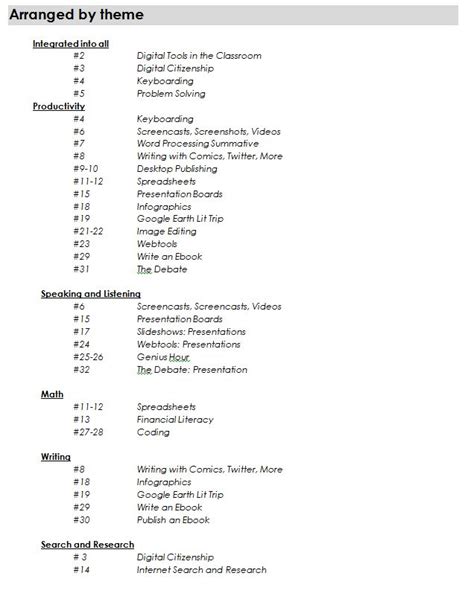 High School Tech Curriculum - Structured Learning