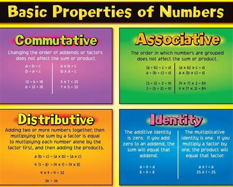 Number properties, Math properties, Math methods