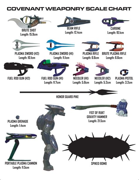 Halo weapons - Everything halo Wiki