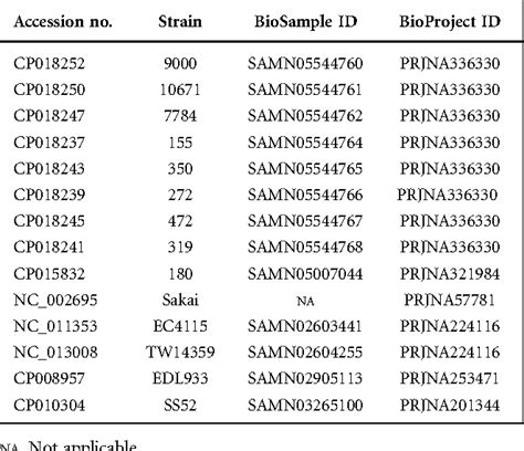 Table 1 from Evolution of a zoonotic pathogen: investigating prophage diversity in ...