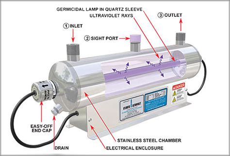 Ultraviolet UV sterilizer for industrial and commercial use supply by UltratTec UAE