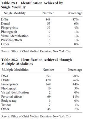 Definition of Modality