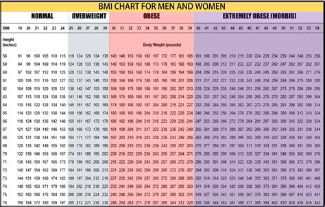 Bmi Chart By Age And Gender