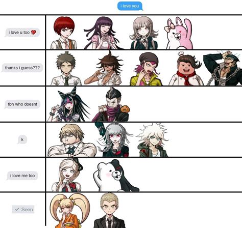 Super Danganronpa 2 : Goodbye Despair memes | Danganronpa, Danganronpa ...