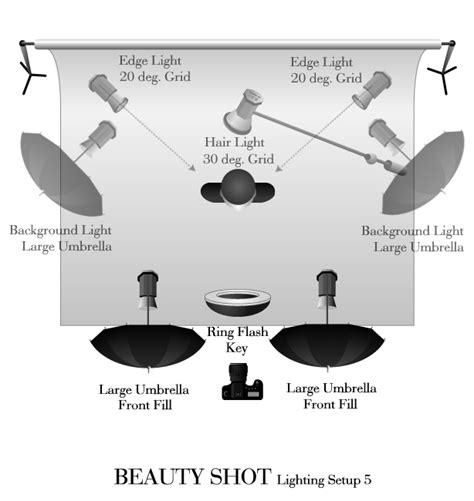 Anthony Luke's not-just-another-photoblog Blog: Jill Greenberg Lighting Diagram