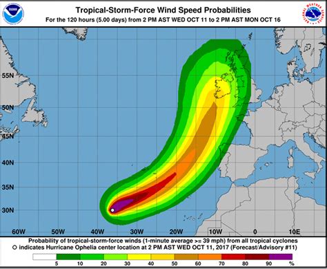 Hurricane Ophelia Matches 124-Year-Old Record - Bernews