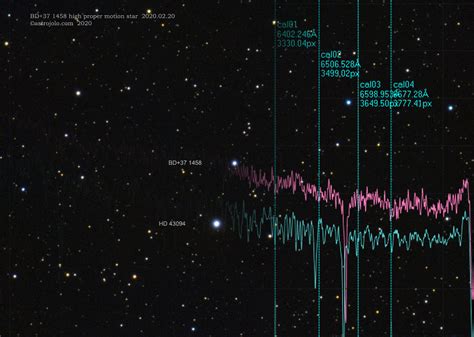 Amateur measurements of radial velocity - astrojolo