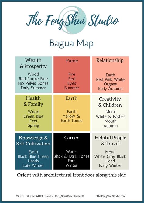 Bagua Map with border - The Feng Shui Studio