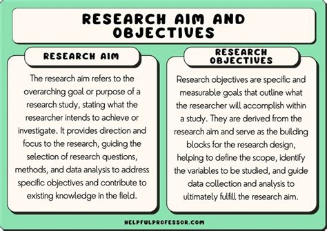 21 Research Objectives Examples (Copy and Paste)