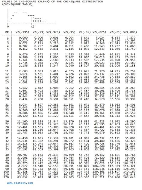 F Test Table For Alpha 001 - evieschaosandmayhem