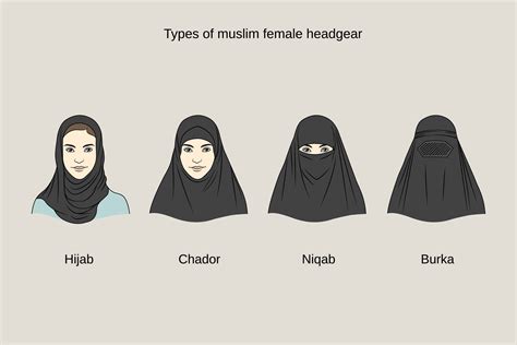 What is the symbolism of the hijab when it is worn with form-fitting clothing? : r/NoStupidQuestions