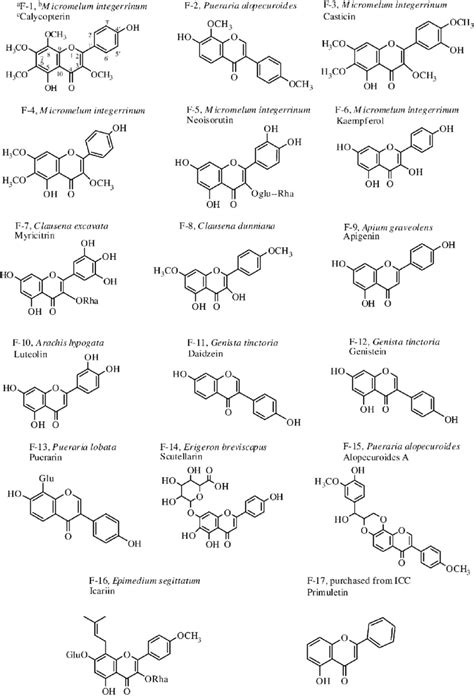 Molecular structure and source plants of the flavone and isoflavone ...