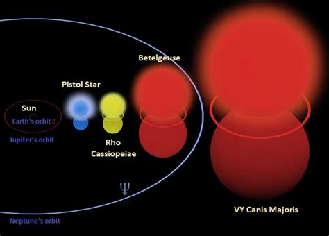 Pistol Star (V4647 Sgr): Hypergiant Near Milky Way Centre | Star Facts