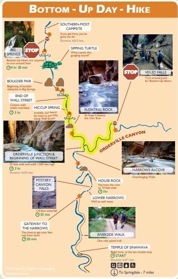 Narrows Map – Evans Outdoor Adventures