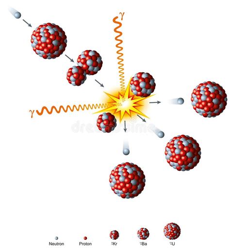 Fission uranium spits - myteva