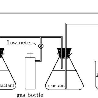 Schematic diagram showing spraying-coprecipitation method. | Download Scientific Diagram