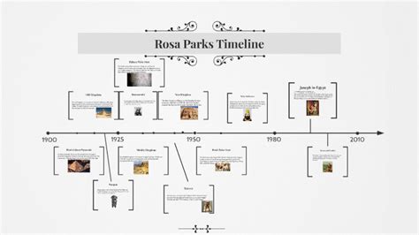 Rosa Parks Timeline by Evan Abdollahi on Prezi