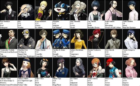 Persona 5 Royal Characters by join date (Spoilers) by VictorV111 on DeviantArt