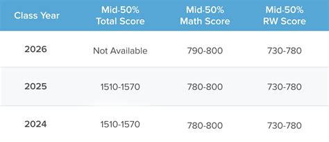 MIT SAT Requirements | MIT SAT Scores | TTP SAT Blog