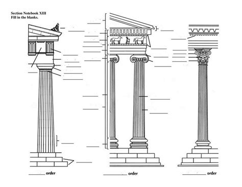 Doric, Ionic and Corinthian Order Labels Diagram | Quizlet