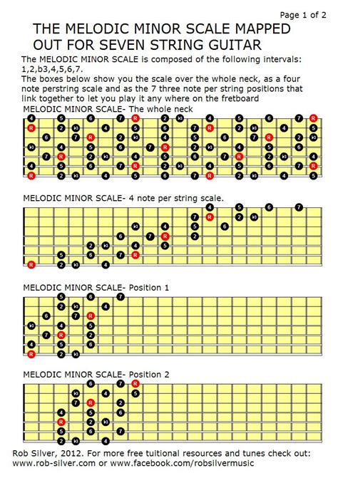 ROB SILVER: THE MELODIC MINOR SCALE MAPPED OUT FOR SEVEN STRING GUITAR