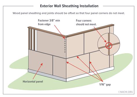 Exterior Sheathing Installation - Inspection Gallery - InterNACHI®