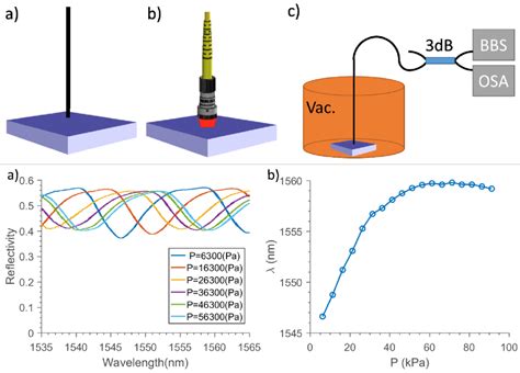 Photonic Crystal Sensors – Solgaard Lab