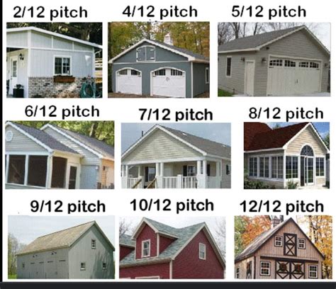 What Is Roof Pitch? A Pitch Perfect Guide To Understanding Your Roof - Conner Roofing