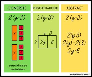 The Distributive Property - Maneuvering the Middle