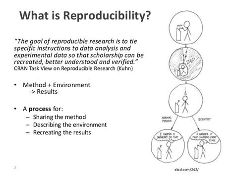 R reproducibility