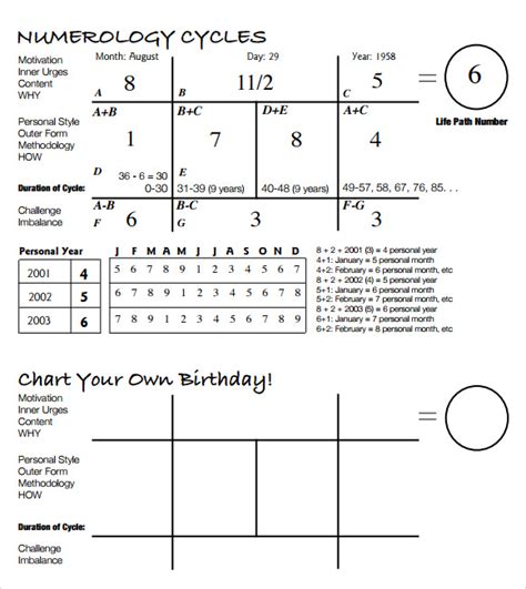 FREE 7+ Sample Numerology Chart Templates in PDF