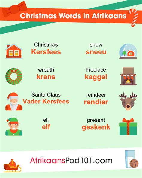 How to Say ‘Merry Christmas’ in Afrikaans - AfrikaansPod101