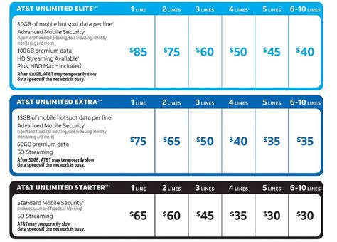 Att Wireless 3 Lines