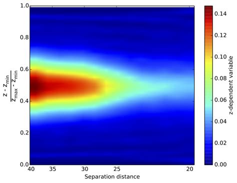 python - Matplotlib heatmap with changing y-values - Stack Overflow