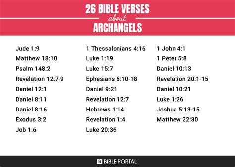 26 Bible Verses about Archangels