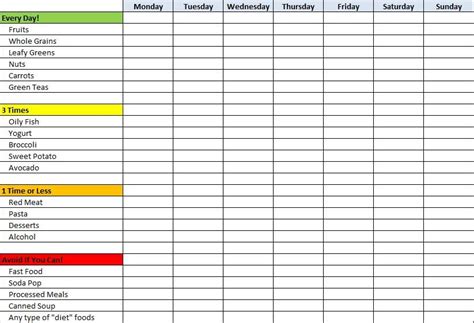 Easy Healthy Eating Chart for Your Family | Easy healthy eating, Family meal planning healthy ...