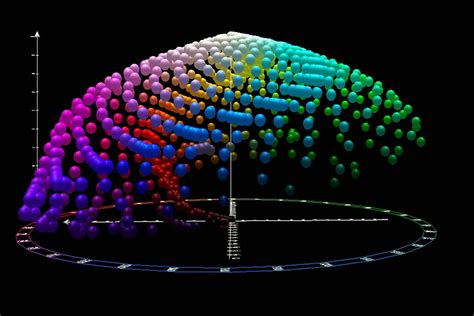 The Threedimensional Cie Lab Color Space Download